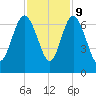 Doughboy Island tide chart for Thursday, November 9, 2023