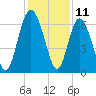 Doughboy Island tide chart for Monday, December 11, 2023