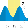Doughboy Island tide chart for Thursday, December 7, 2023