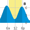 Doughboy Island tide chart for Friday, December 8, 2023