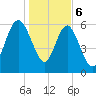 Doughboy Island tide chart for Saturday, January 6, 2024