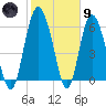 Doughboy Island tide chart for Friday, February 9, 2024