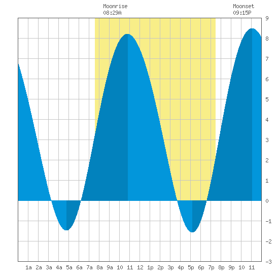 Doughboy Island tide chart for Monday, March 11, 2024