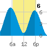 Doughboy Island tide chart for Wednesday, March 6, 2024