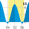 Doughboy Island tide chart for Thursday, April 11, 2024