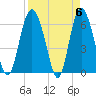 Doughboy Island tide chart for Saturday, April 6, 2024