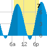 Doughboy Island tide chart for Sunday, April 7, 2024