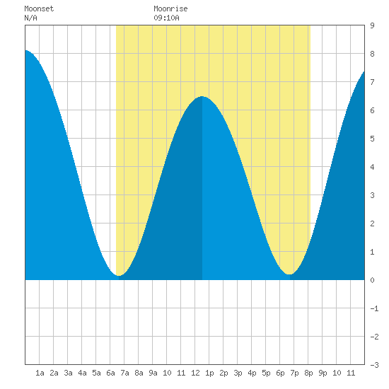 Doughboy Island tide chart for Saturday, May 11, 2024