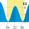 Doughboy Island tide chart for Saturday, May 11, 2024