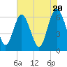 Doughboy Island tide chart for Monday, May 20, 2024