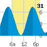 Doughboy Island tide chart for Friday, May 31, 2024