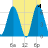 Doughboy Island tide chart for Saturday, May 4, 2024