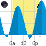 Doughboy Island tide chart for Tuesday, May 7, 2024