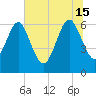 Doughboy Island tide chart for Saturday, June 15, 2024