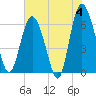 Doughboy Island tide chart for Tuesday, June 4, 2024