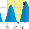 Doughboy Island tide chart for Wednesday, June 5, 2024