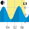 Doughboy Island tide chart for Saturday, July 13, 2024