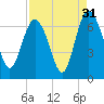 Doughboy Island tide chart for Saturday, August 31, 2024