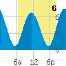 Doughboy Island tide chart for Tuesday, August 6, 2024