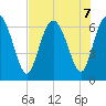 Doughboy Island tide chart for Wednesday, August 7, 2024