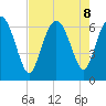 Doughboy Island tide chart for Thursday, August 8, 2024