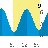 Doughboy Island tide chart for Friday, August 9, 2024