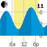 Doughboy Island tide chart for Wednesday, September 11, 2024