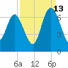 Doughboy Island tide chart for Friday, September 13, 2024