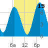 Doughboy Island tide chart for Sunday, September 15, 2024