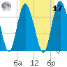 Doughboy Island tide chart for Tuesday, September 17, 2024