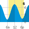 Doughboy Island tide chart for Friday, September 6, 2024