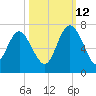 Doughboy Island tide chart for Saturday, October 12, 2024