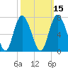 Doughboy Island tide chart for Tuesday, October 15, 2024