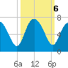 Doughboy Island tide chart for Sunday, October 6, 2024