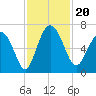 Doughboy Island tide chart for Wednesday, November 20, 2024