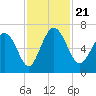 Doughboy Island tide chart for Thursday, November 21, 2024