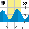 Doughboy Island tide chart for Friday, November 22, 2024