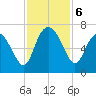 Doughboy Island tide chart for Wednesday, November 6, 2024