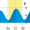 Doughboy Island tide chart for Thursday, November 7, 2024