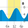Doughboy Island tide chart for Friday, November 8, 2024