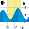 Doughboy Island tide chart for Saturday, November 9, 2024