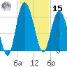 Doughboy Island tide chart for Sunday, December 15, 2024