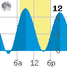 Doughboy Island tide chart for Wednesday, February 12, 2025