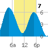Doughboy Island tide chart for Friday, February 7, 2025