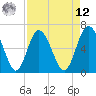 Doughboy Island tide chart for Saturday, April 12, 2025