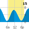 Doughboy Island tide chart for Tuesday, April 15, 2025