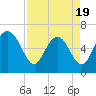 Doughboy Island tide chart for Saturday, April 19, 2025