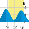 Doughboy Island tide chart for Sunday, April 6, 2025