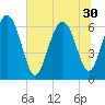 Doughboy Island tide chart for Monday, June 30, 2025