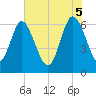 Doughboy Island tide chart for Thursday, June 5, 2025